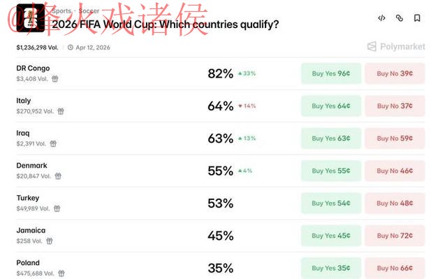 世界杯预测网站 世界杯预测网站