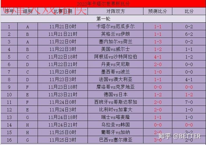 世界杯比分开户 世界杯比分开户