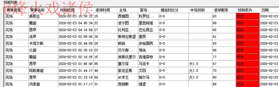世界杯预测网页版热门