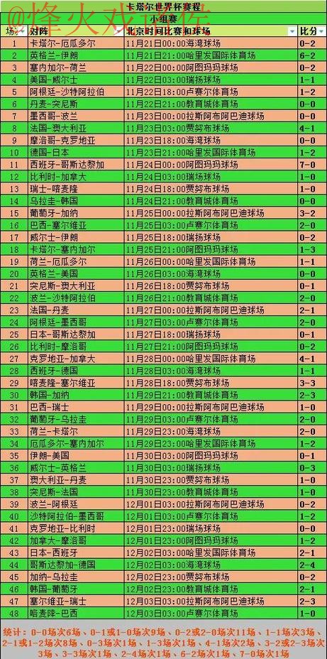 世界杯盘口排行