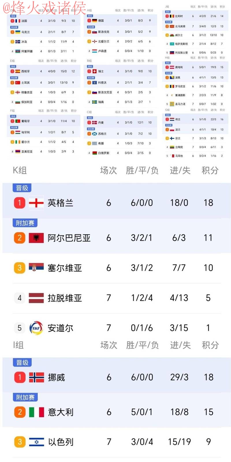 世界杯比分在线 世界杯比分在线